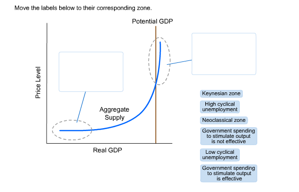 Economics homework answers zone