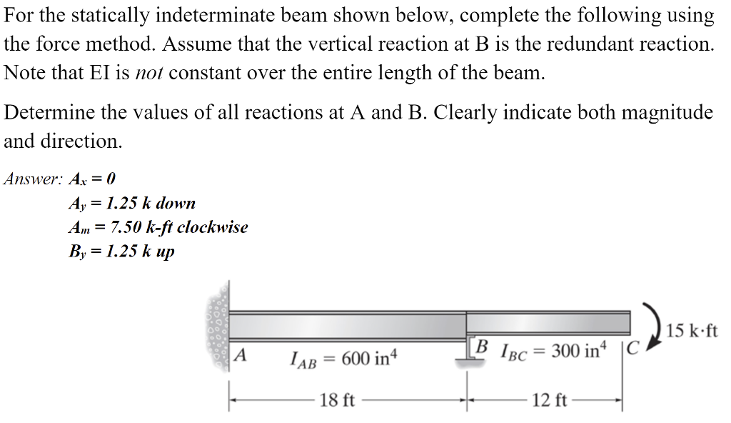 Solved For The Statically Indeterminate Beam Shown Below, | Chegg.com