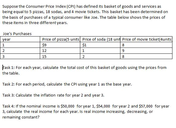 Solved Suppose The Consumer Price Index (CPI) Has Defined | Chegg.com