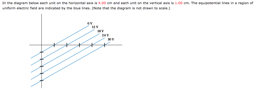 Solved In the diagram below each unit on the horizontal axis | Chegg.com