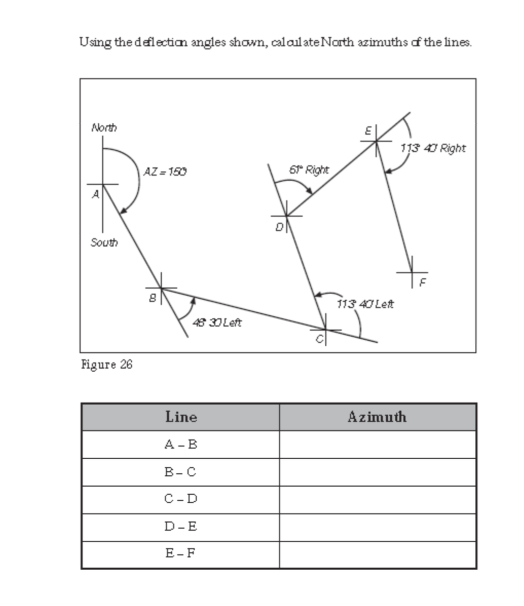 Solved Using the deflection angles shown, calculate north
