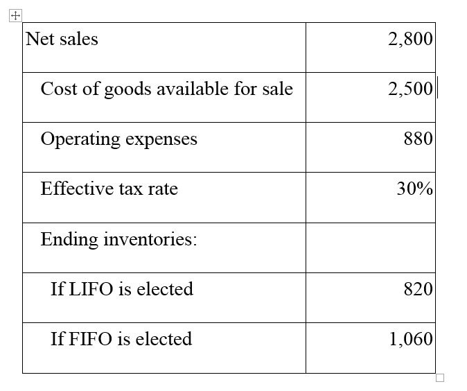 Solved Company reported the following pretax data for its | Chegg.com ...