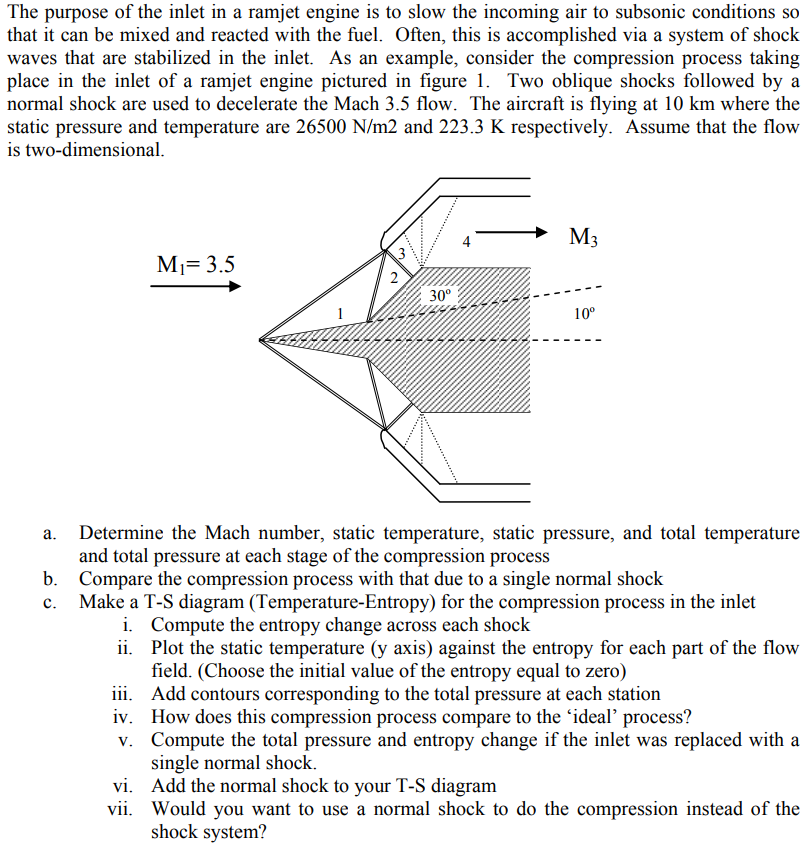Solved The Purpose Of The Inlet In A Ramjet Engine Is To Chegg