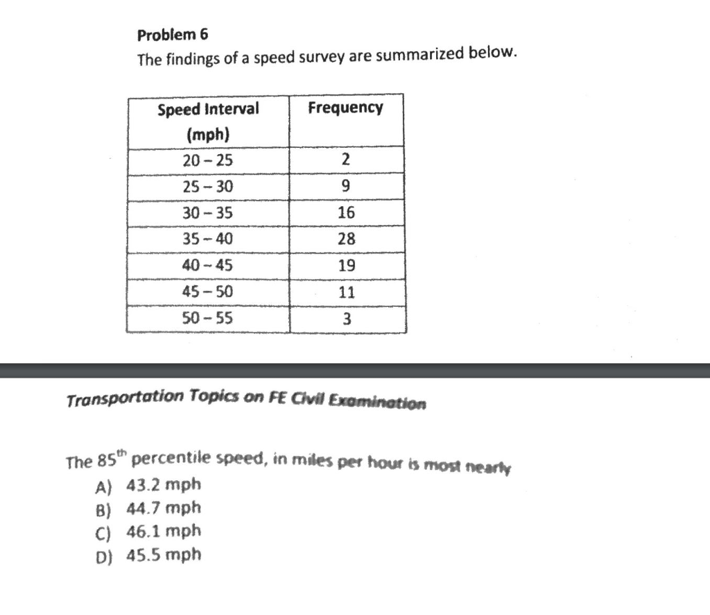 solved-problem-6-the-findings-of-a-speed-survey-are-chegg