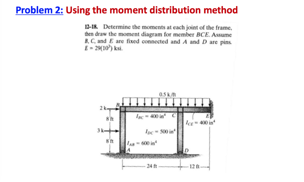 Moment Distribution Method How To Solve at Kevin Carroll blog