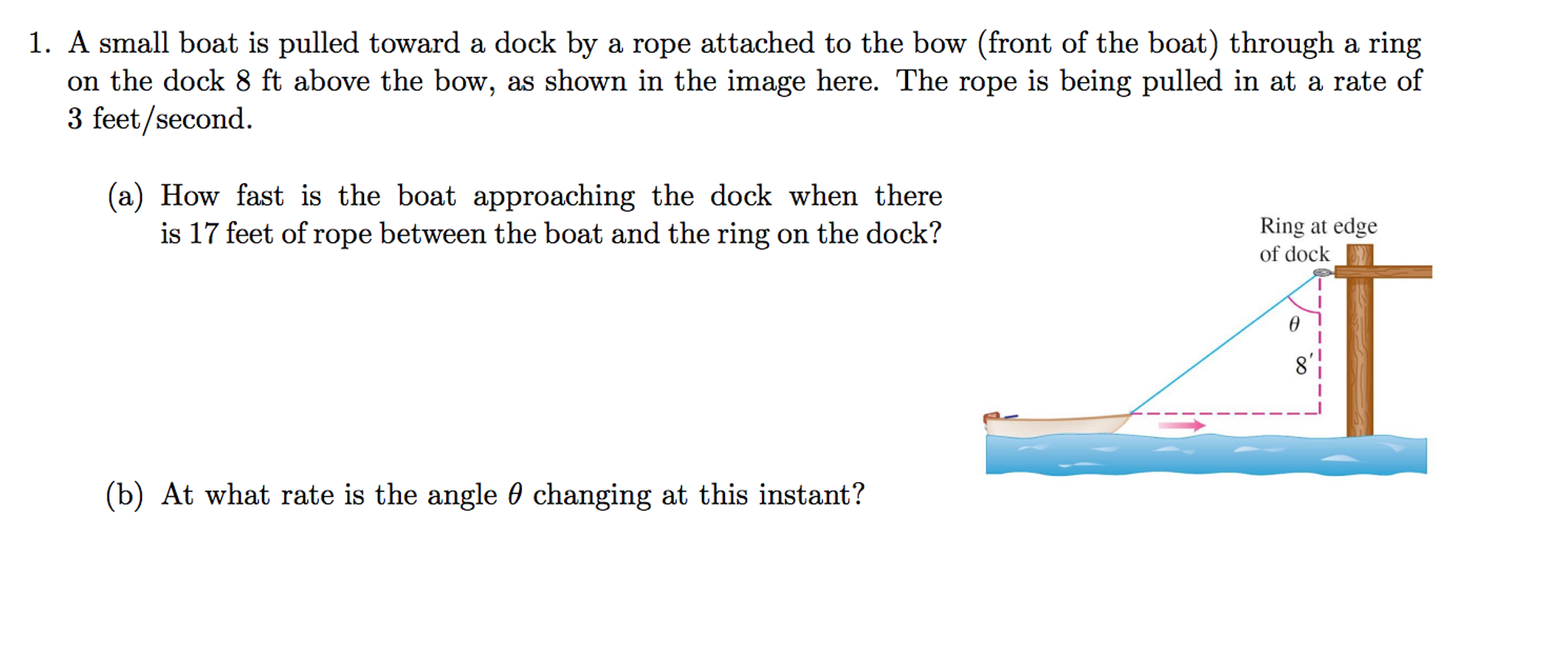 Solved A small boat is pulled toward a dock by a rope
