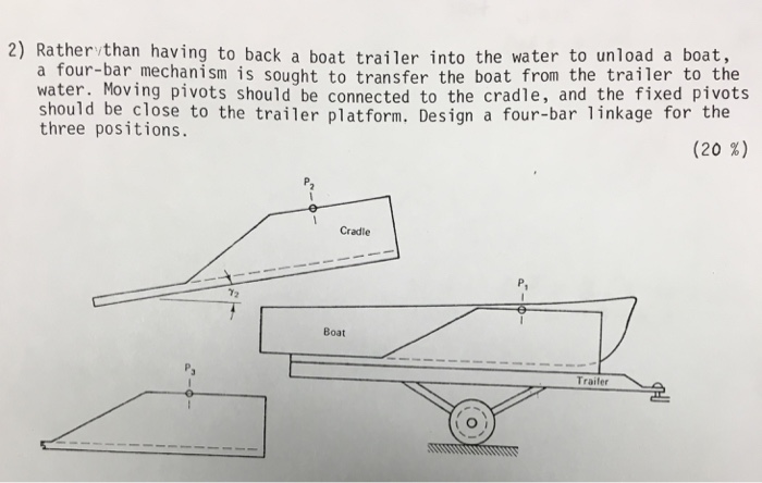 Solved Rather than having to back a boat trailer into the | Chegg.com