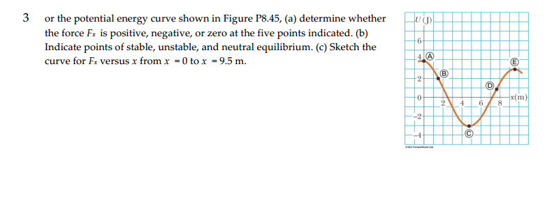 Solved or the potential energy curve shown in Figure P8.45, | Chegg.com
