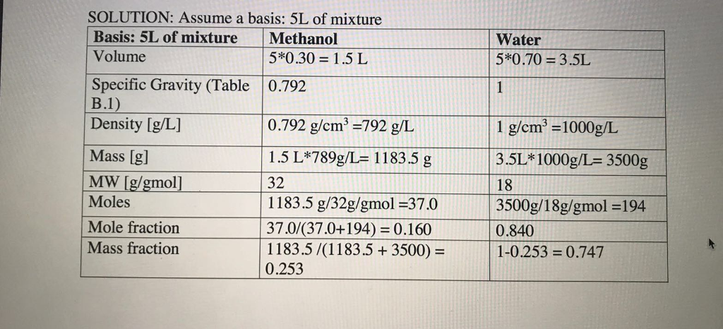 SOLUTION: Assume a basis: 5L of mixture Basis: 5L of | Chegg.com