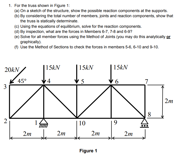 Solved For the truss shown in Figure 1: (a) On a sketch of | Chegg.com