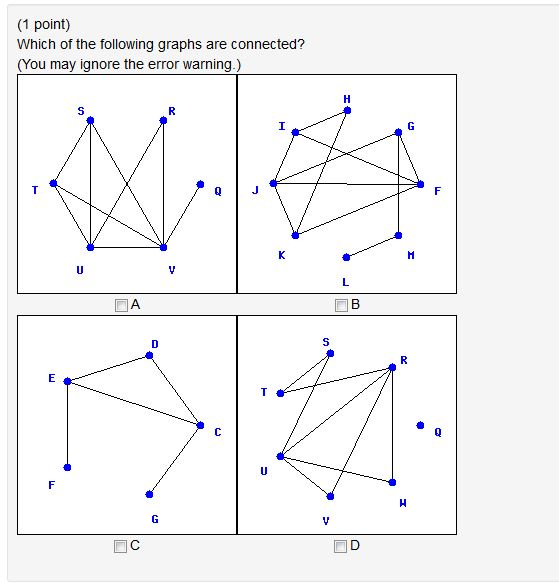 Solved (1 point) Which of the following graphs are | Chegg.com