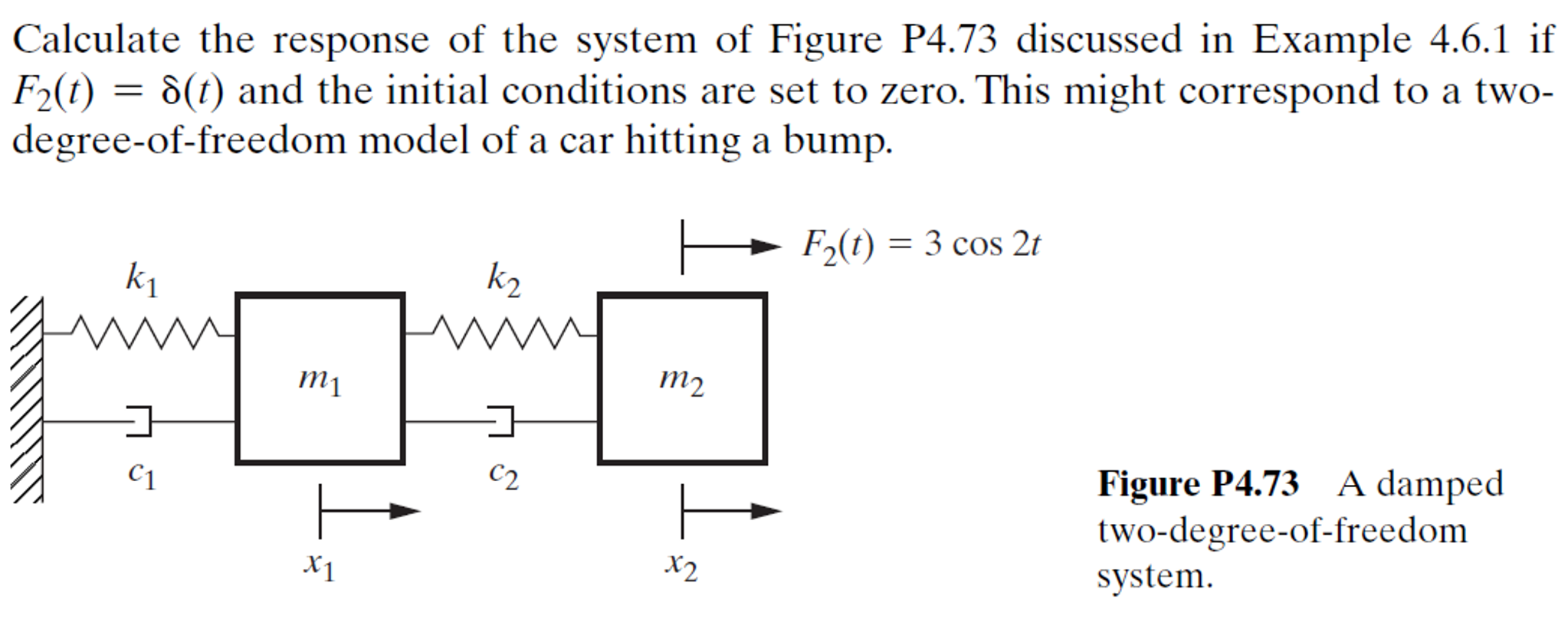 Solved Calculate the response of the system of Figure P4.73 | Chegg.com