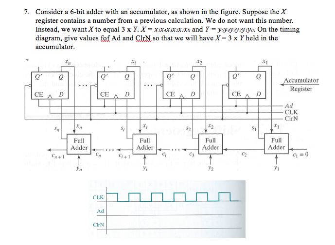 Solved 7. Consider a 6-bit adder with an accumulator, as | Chegg.com