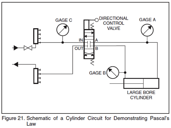 Solved Please help! Show steps! Referring to the fluid | Chegg.com