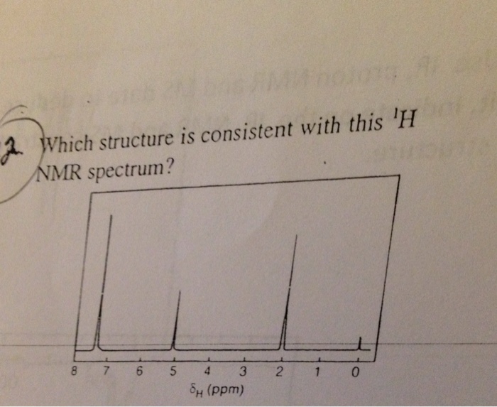 Solved Which structure is consistent with this HNMR | Chegg.com