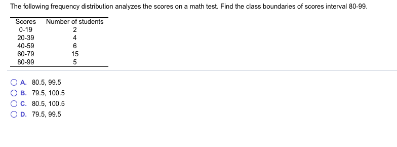 Solved The Following Frequency Distribution Analyzes The Chegg