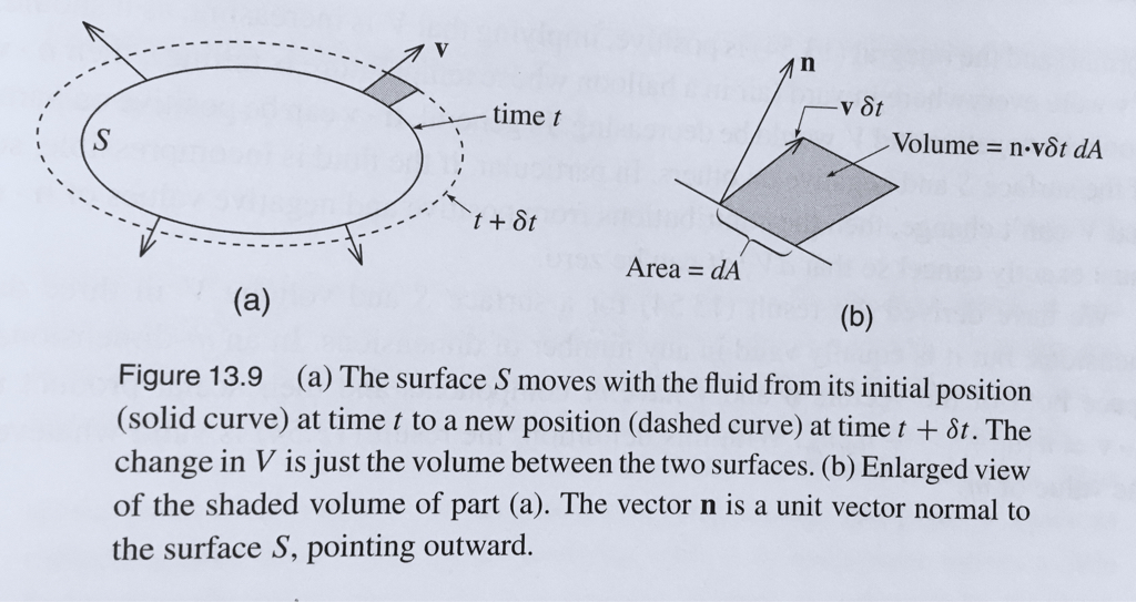 Solved 13.30 Figure 13.9 shows a fluid flow where the flow | Chegg.com