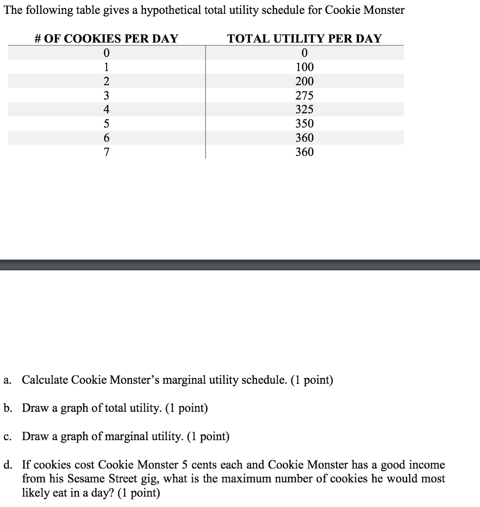 Solved The following table gives a hypothetical total