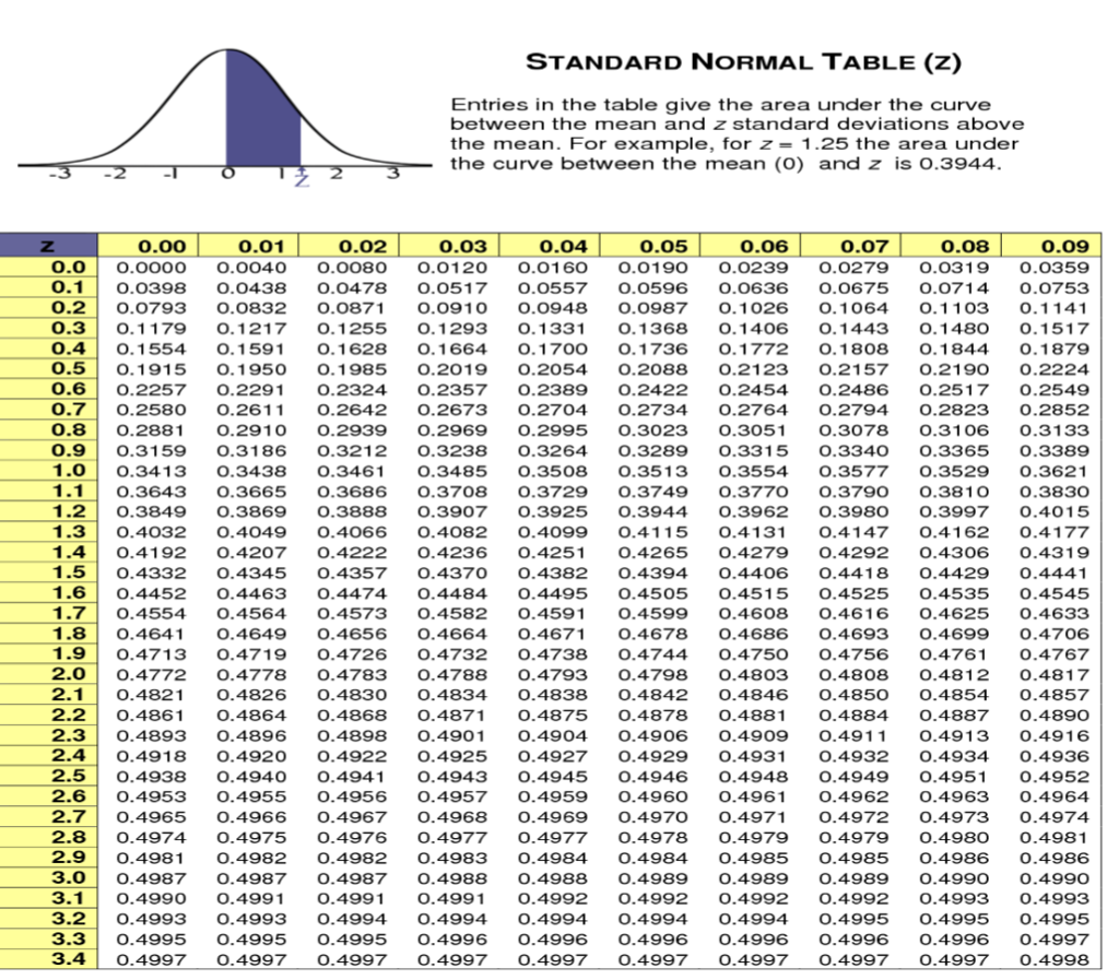 T Standard Normal Table Dadwicked