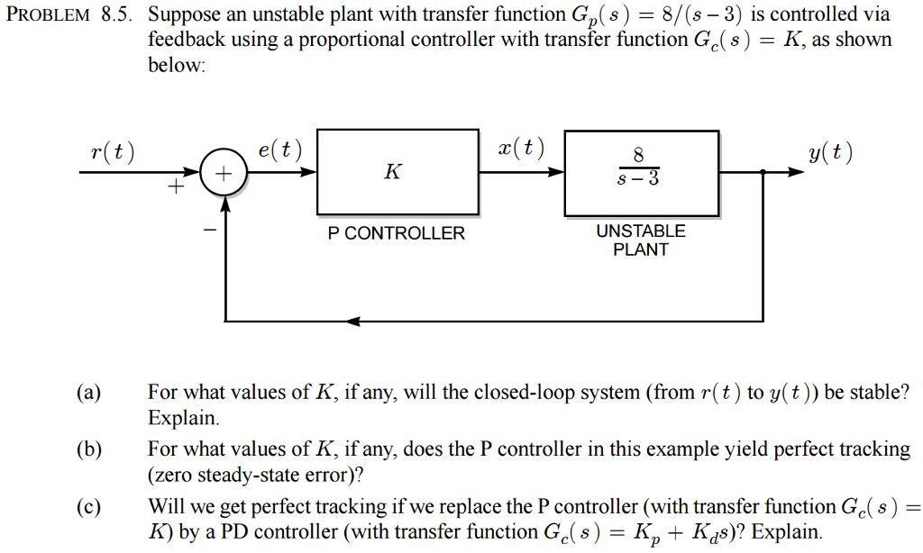 Solved Suppose an unstable plant with transfer function | Chegg.com