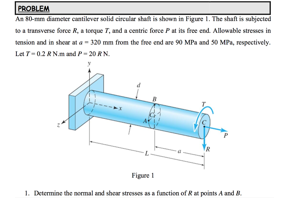 solved-an-80-mm-diameter-cantilever-solid-circular-shaft-is-chegg