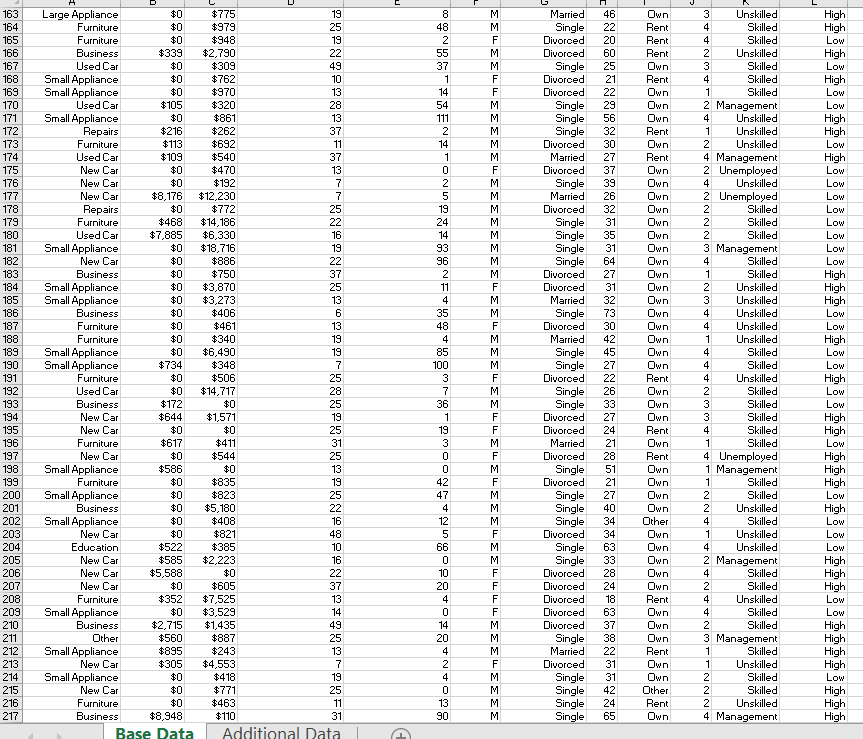The Excel file Credit Risk Data provides a database | Chegg.com