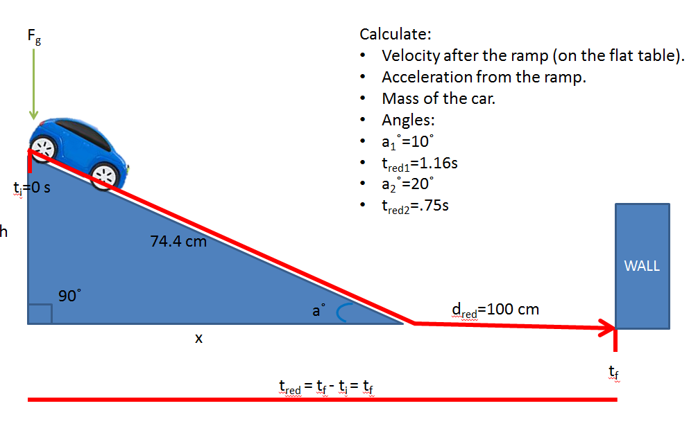 how-to-calculate-acceleration-using-slope-haiper