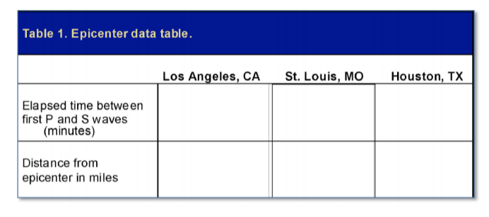 name-locating-an-earthquake-epicenter-objectives-identify-p-s