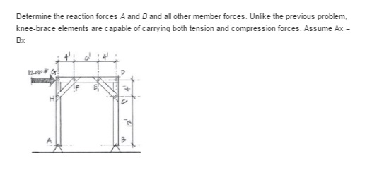 Solved Determine the reaction forces A and B and all other | Chegg.com
