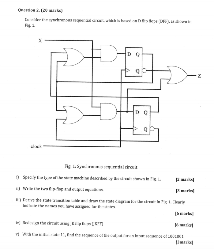 Solved Consider the synchronous sequential circuit, which is | Chegg.com