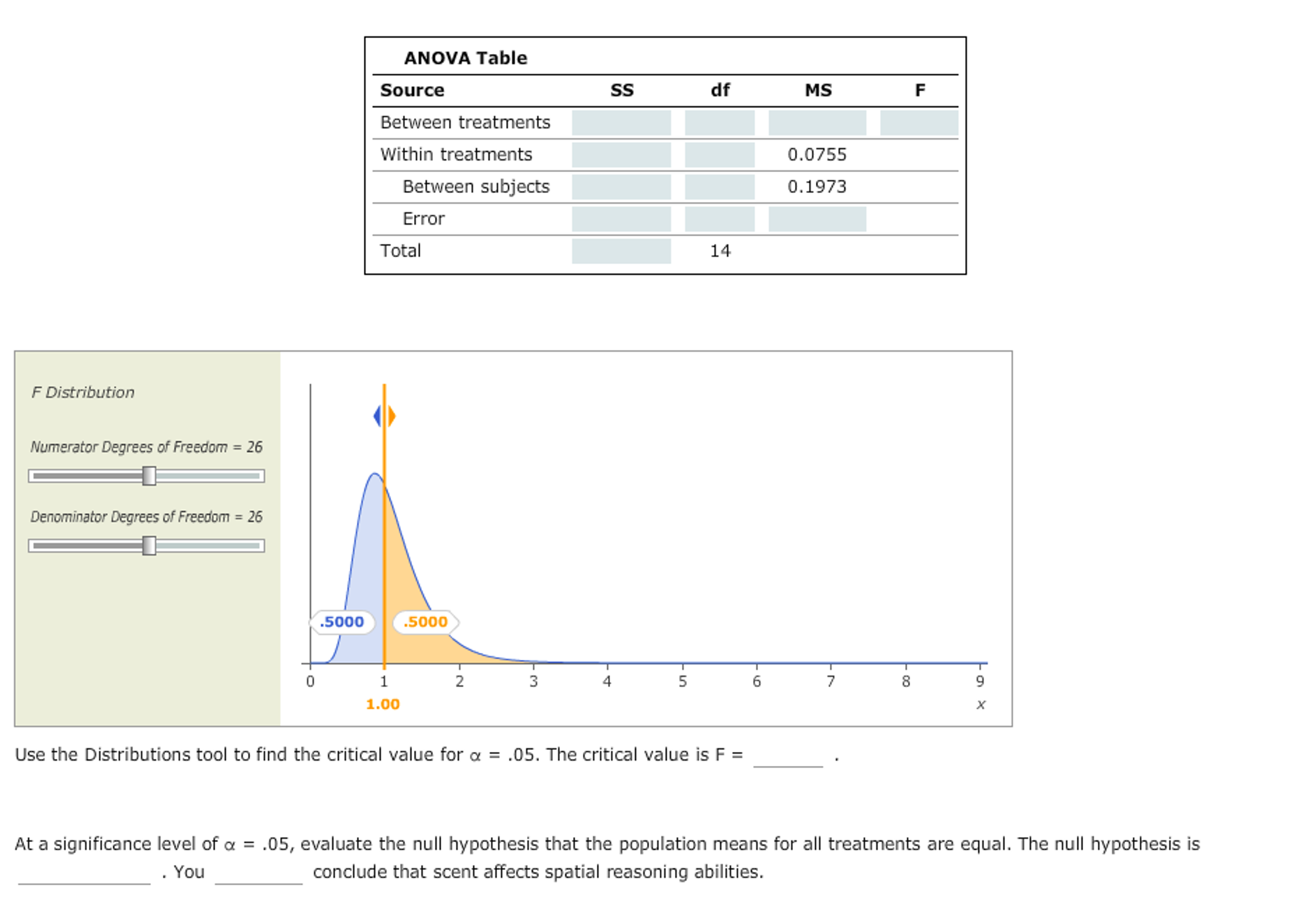 Solved Suppose you are interested in studying whether scent
