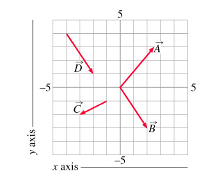 Solved Components Of Vectors Shown Is A 10 By 10 Grid, 