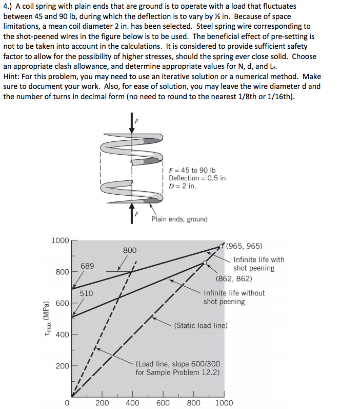 Solved 4.) A coil spring with plain ends that are ground is
