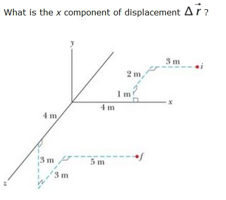 Solved What is the x component of displacement Delta r ? | Chegg.com