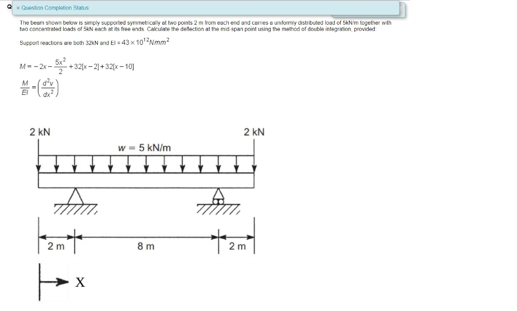 Solved The beam shown below is simply supported | Chegg.com