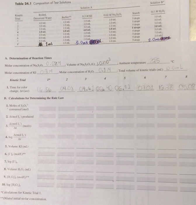 Calculations for determining the rate law