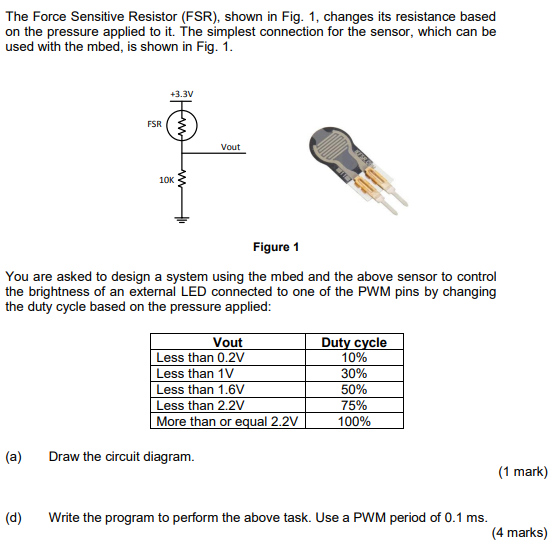 The Force Sensitive Resistor (FSR), Shown In Fig. 1, | Chegg.com