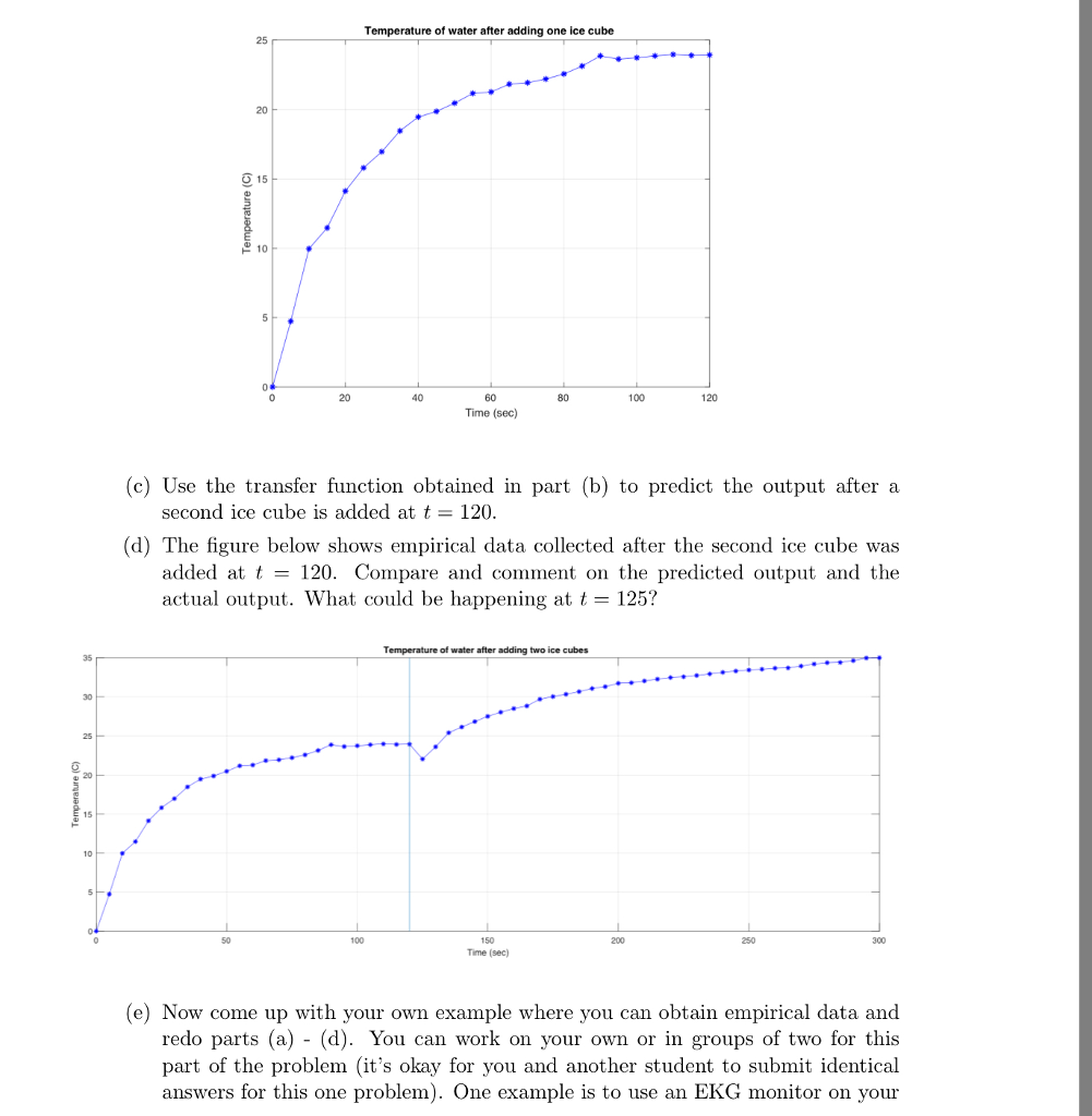 4. The figure below is a plot of temperature vs time, | Chegg.com