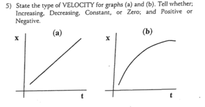 Decreasing Velocity Graph