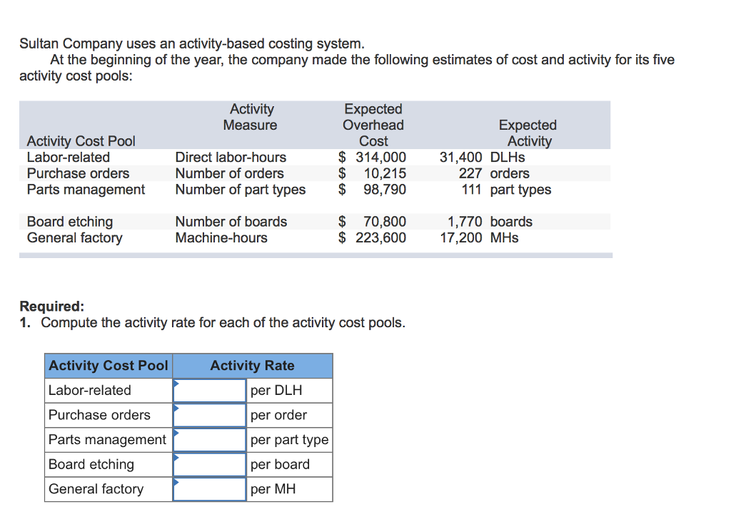 Solved Sultan Company Uses An Activity-based Costing System | Chegg.com