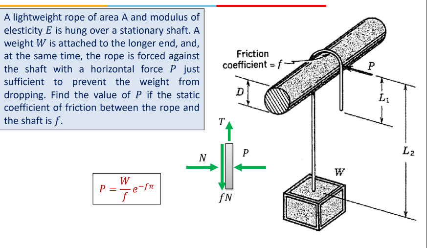 Area on sale of rope