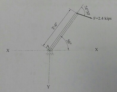 Solved compute the moment about point A for the linkage | Chegg.com