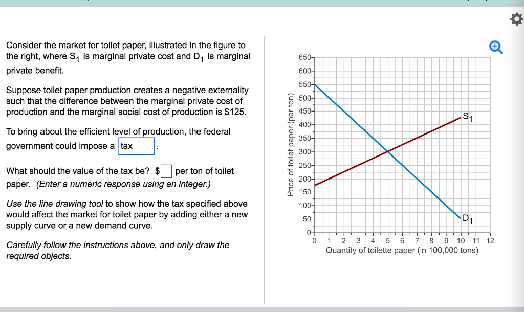 Solved Consider the market for toilet paper, illustrated in