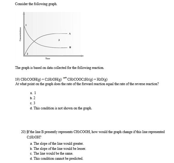 Solved Consider The Following Graph. The Graph Is Based On | Chegg.com