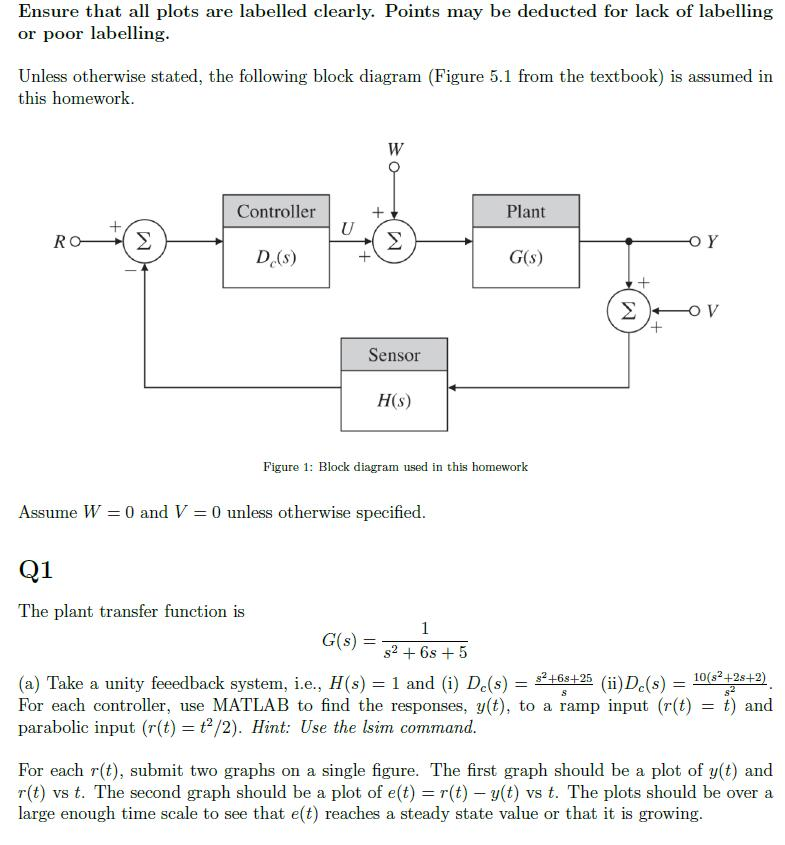 Solved Ensure That All Plots Are Labelled Clearly. Points 