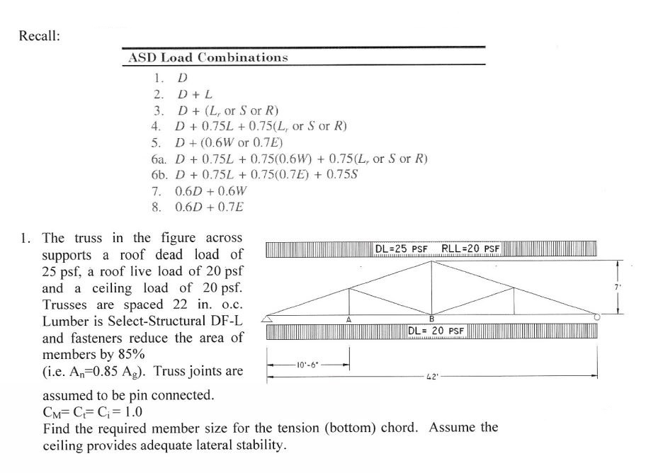 Solved: The Truss In The Figure Supports A Roof Dead Load ... | Chegg.com