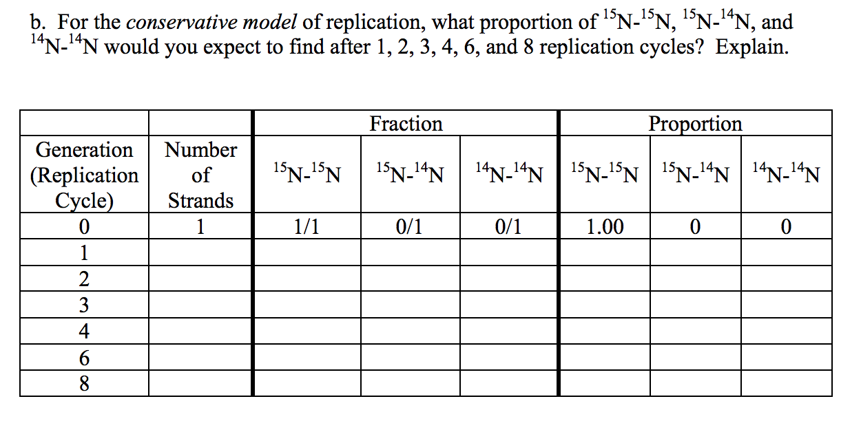 Solved For the conservative model of replication, what | Chegg.com