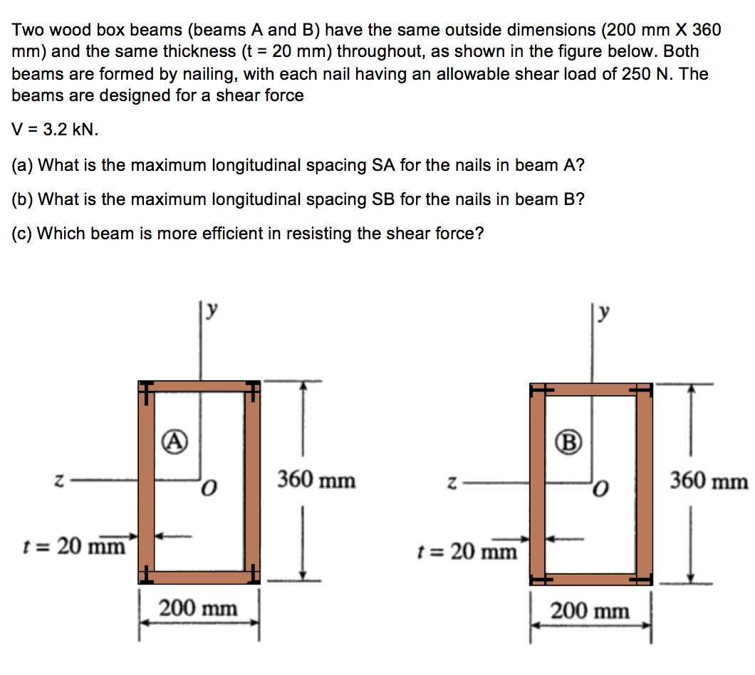 Solved Two Wood Box Beams (beams A And B) Have The Same | Chegg.com