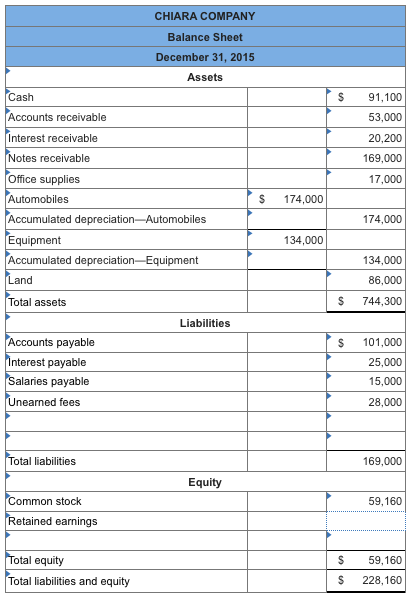 Solved The adjusted trial balance for Chiara Company as of | Chegg.com