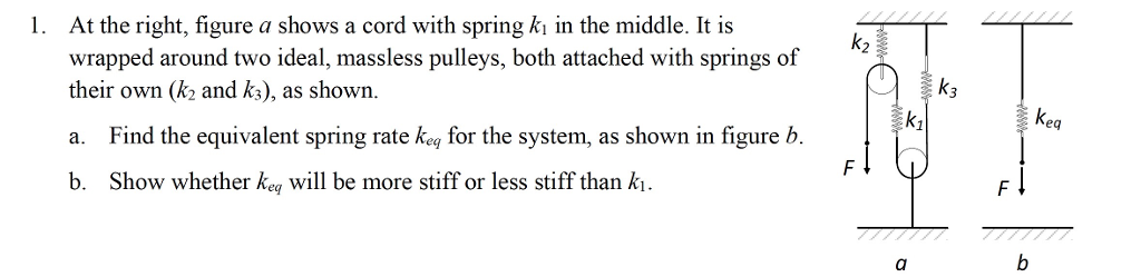 At the right, figure a shows a cord with spring ki in | Chegg.com